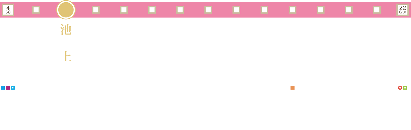 東急池上線路線図