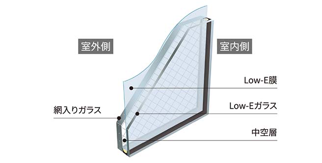 概念図