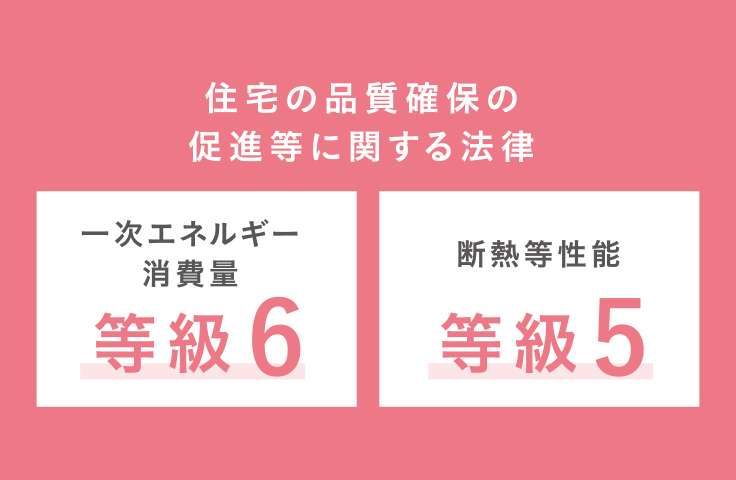 一次エネルギー消費量・断熱性能等級