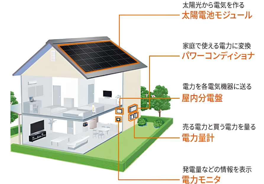 エネカリプラス概念図