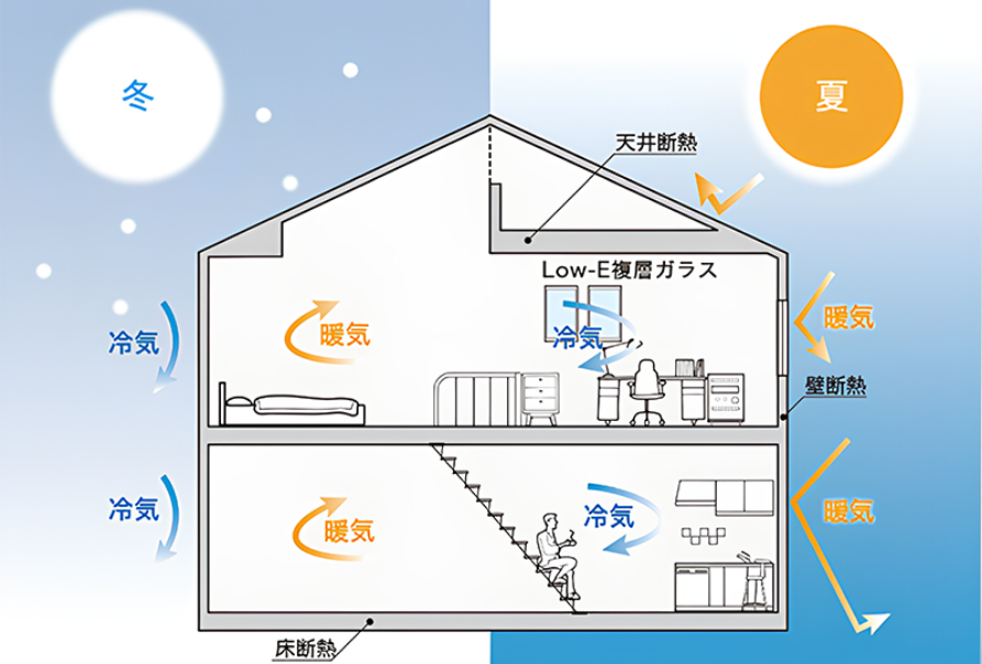 概念図