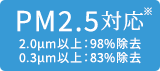 PM2.5対応