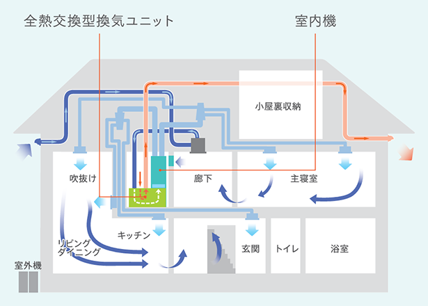 概念イラスト