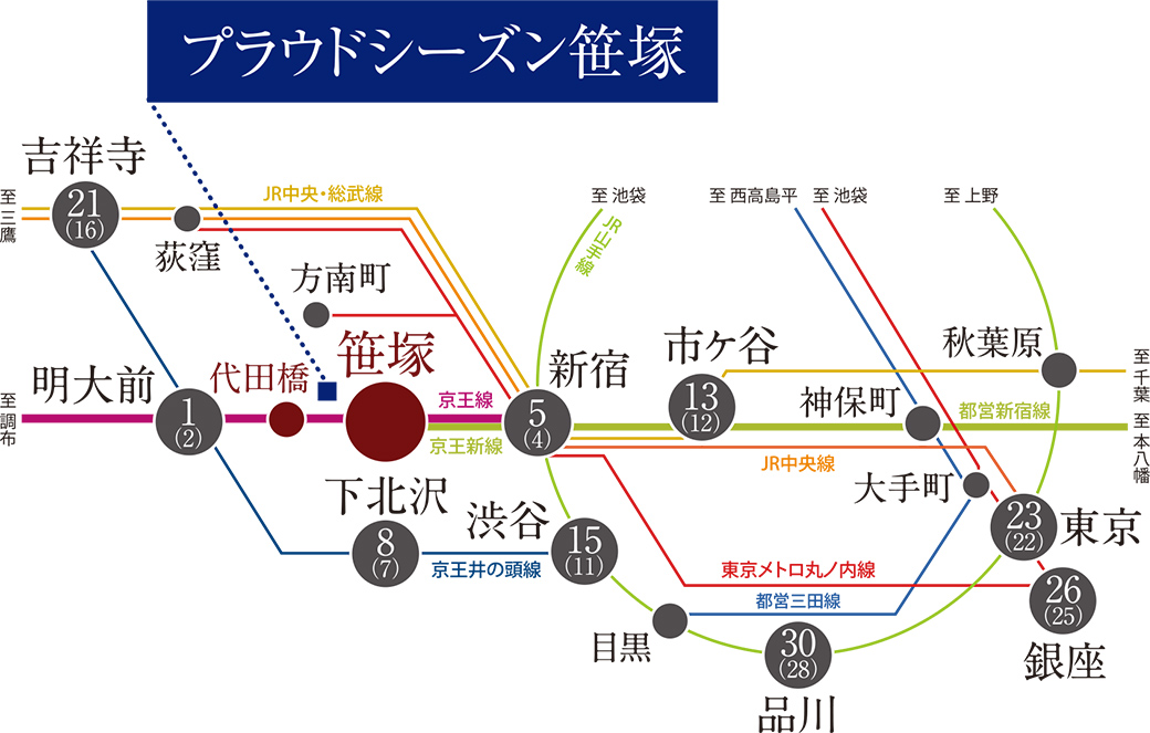 路線図