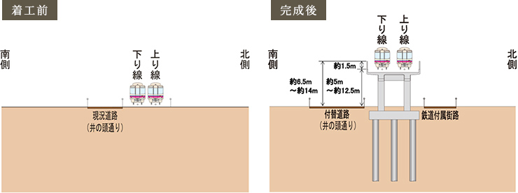 京王線「代田橋」駅付近高架橋概念図