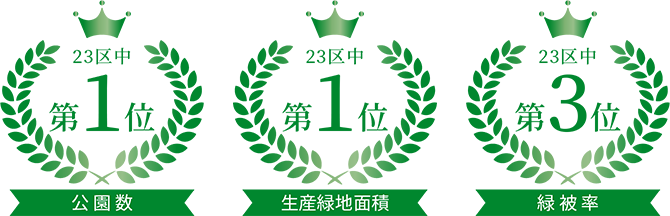 公園数第1位/生産緑地面積1位/緑被率1位