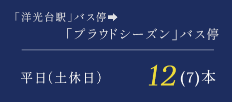 「洋光台駅」バス停～「プラウドシーズン」バス停/平日（土休日）12(7)本