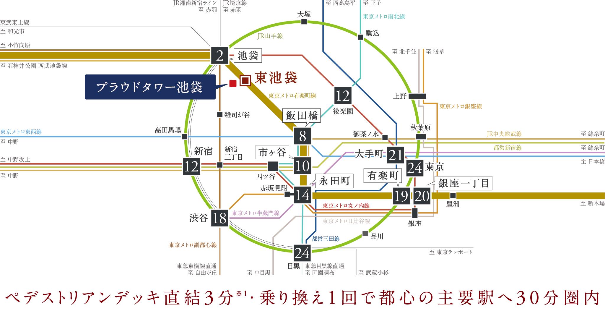 アプローチ概念図