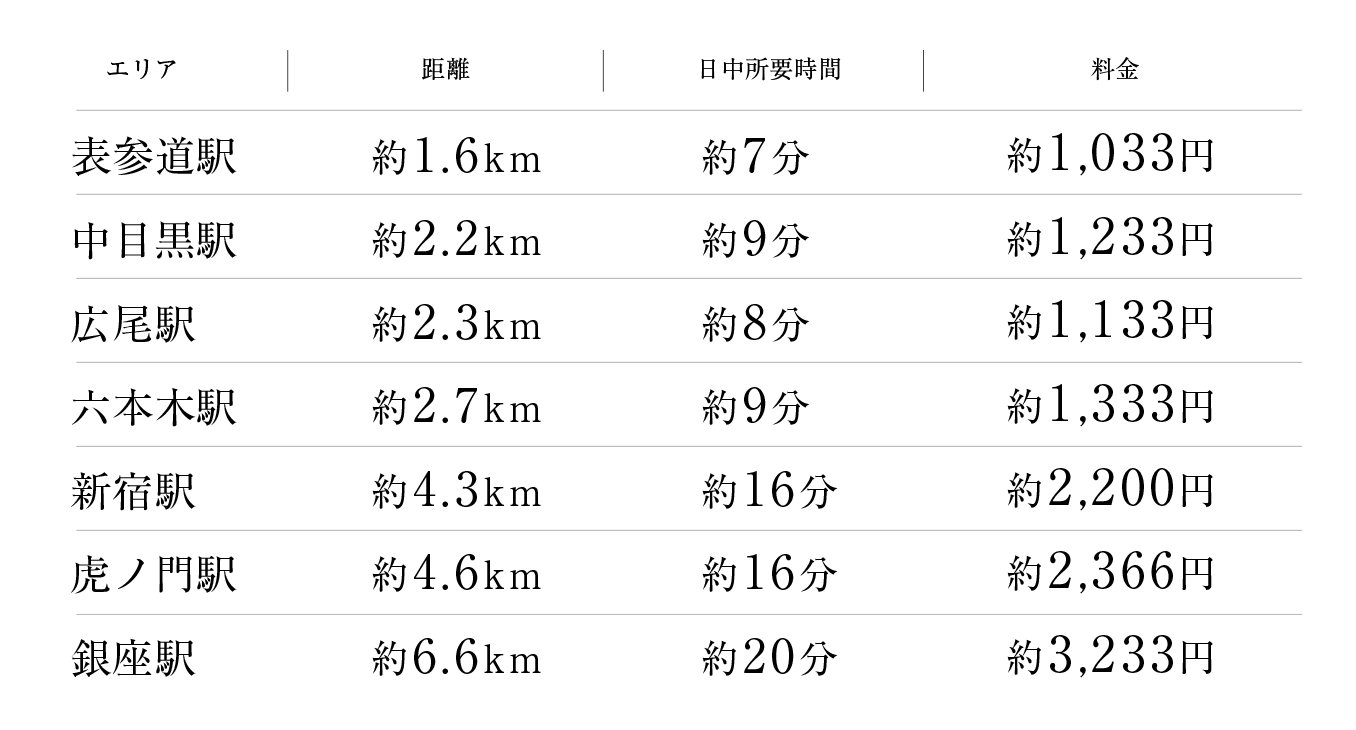 タクシーシミュレーション