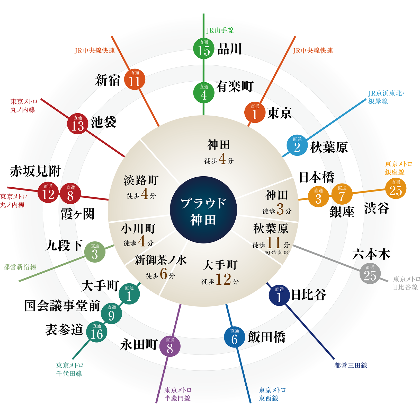 アクセス概念図