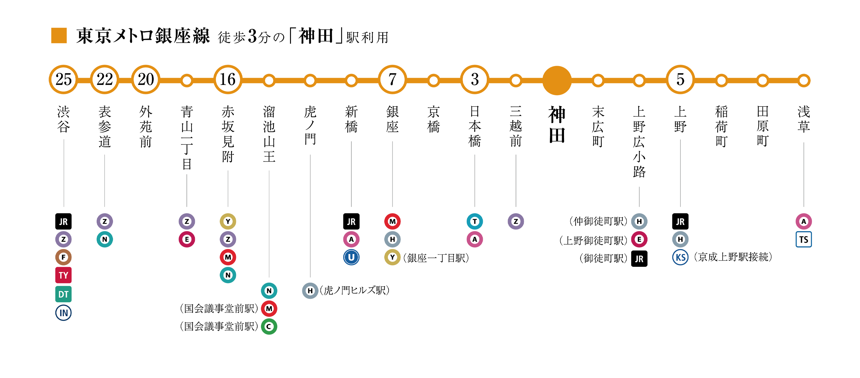 東京メトロ銀座線 路線図