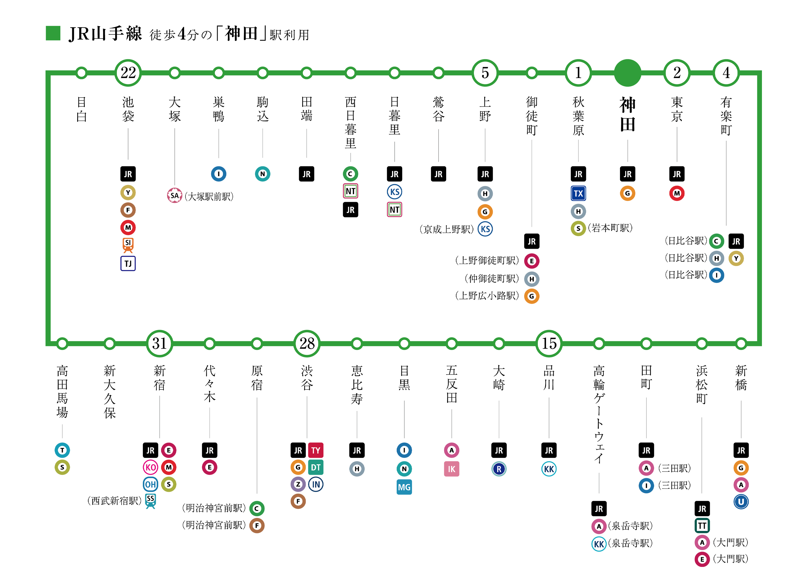 JR山手線 路線図