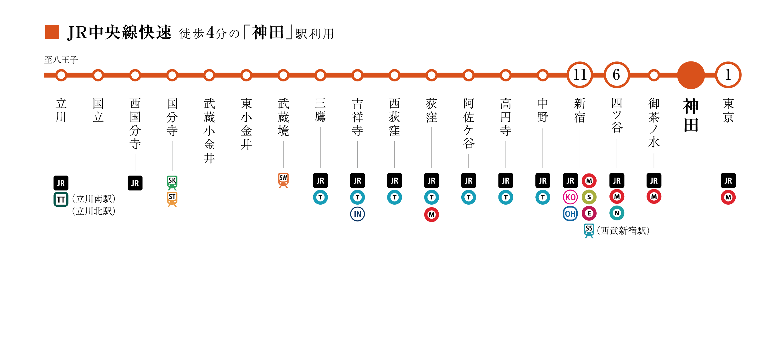 JR中央線 路線図