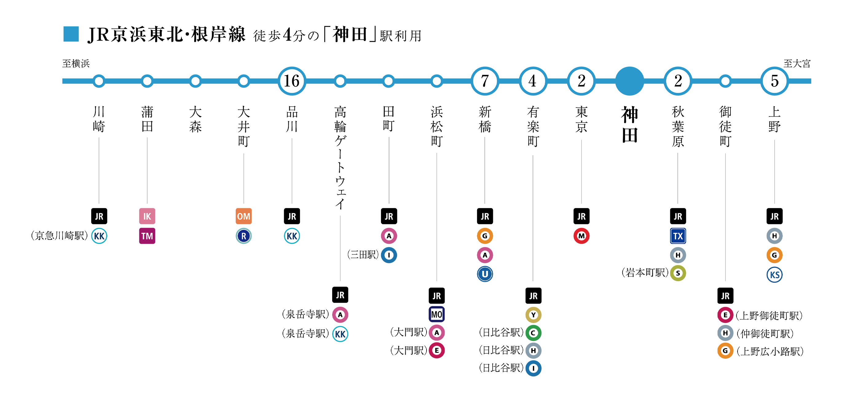 JR京浜東北線 路線図