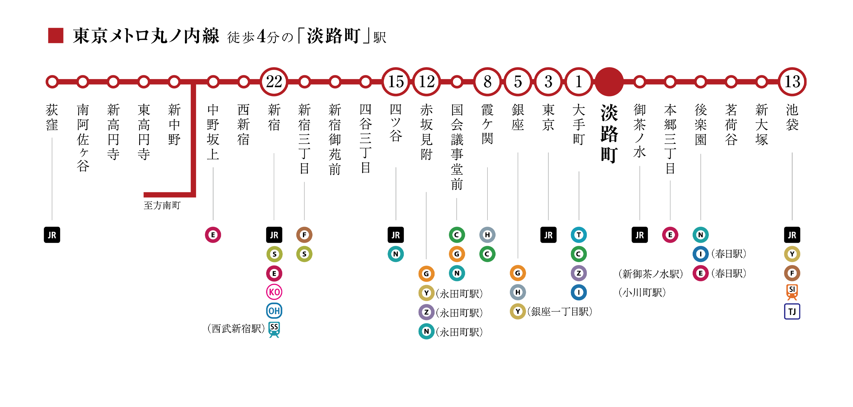 東京メトロ丸の内線 路線図