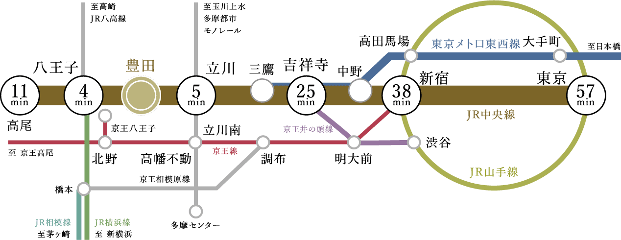 特快停車 & 始発駅だから、
                      都心までスムーズに通勤!