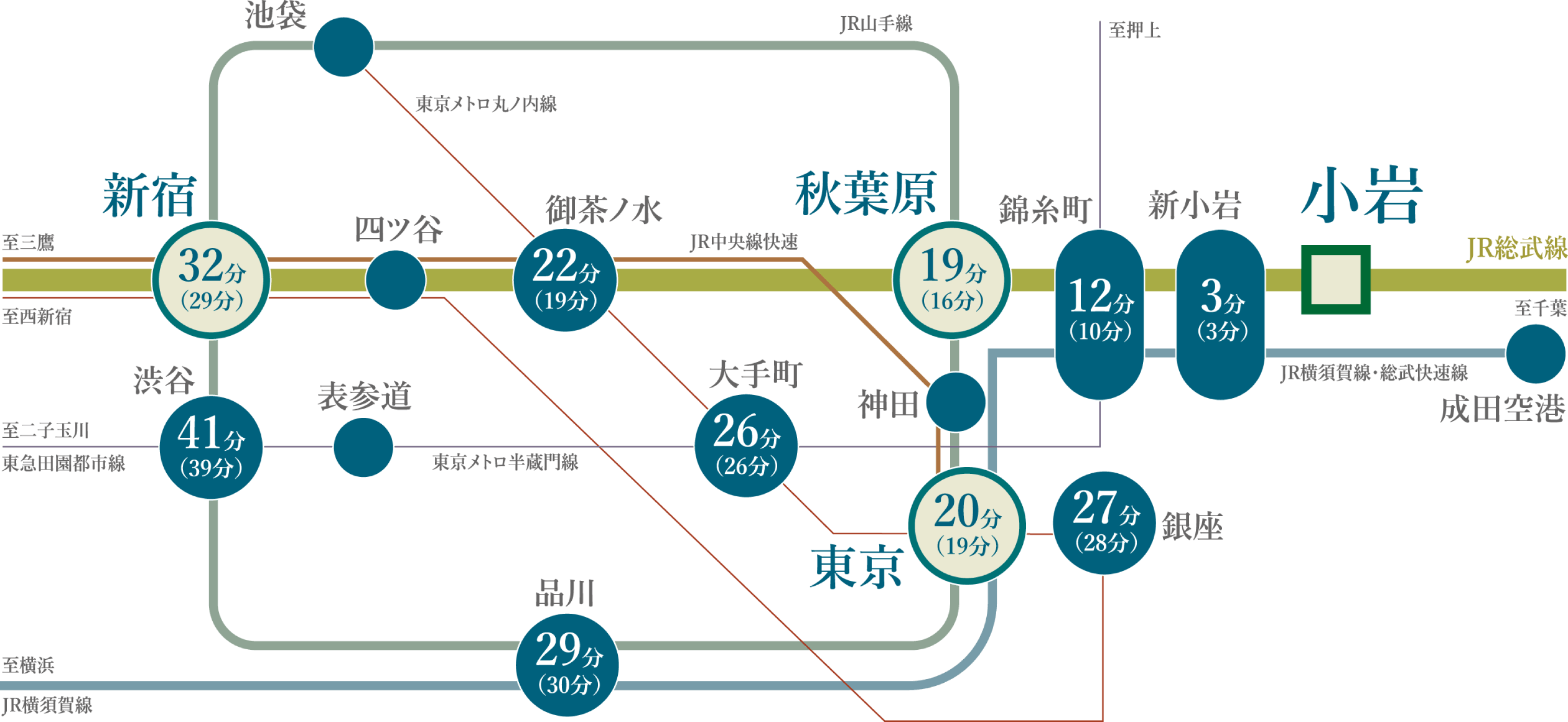 概念図