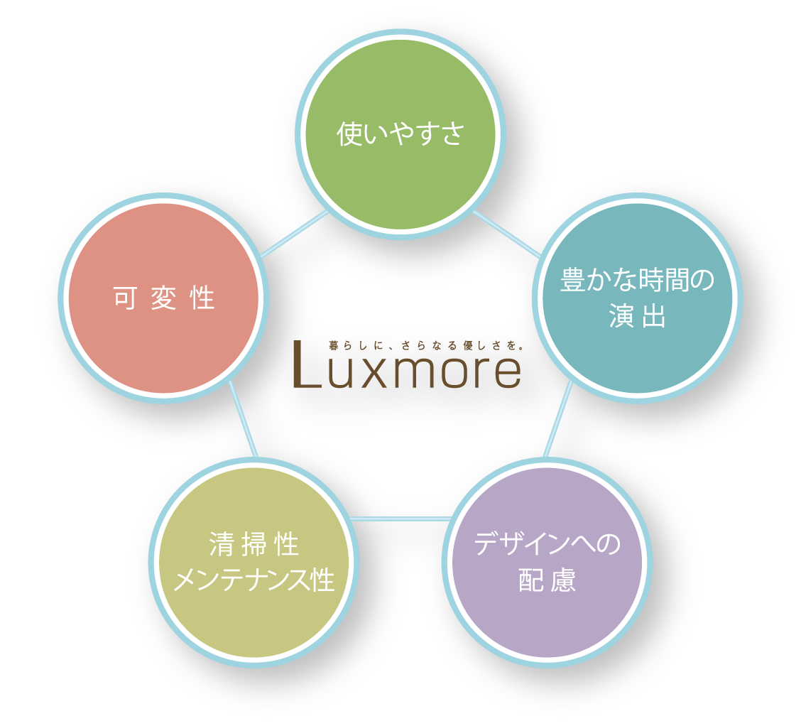 Luxmore