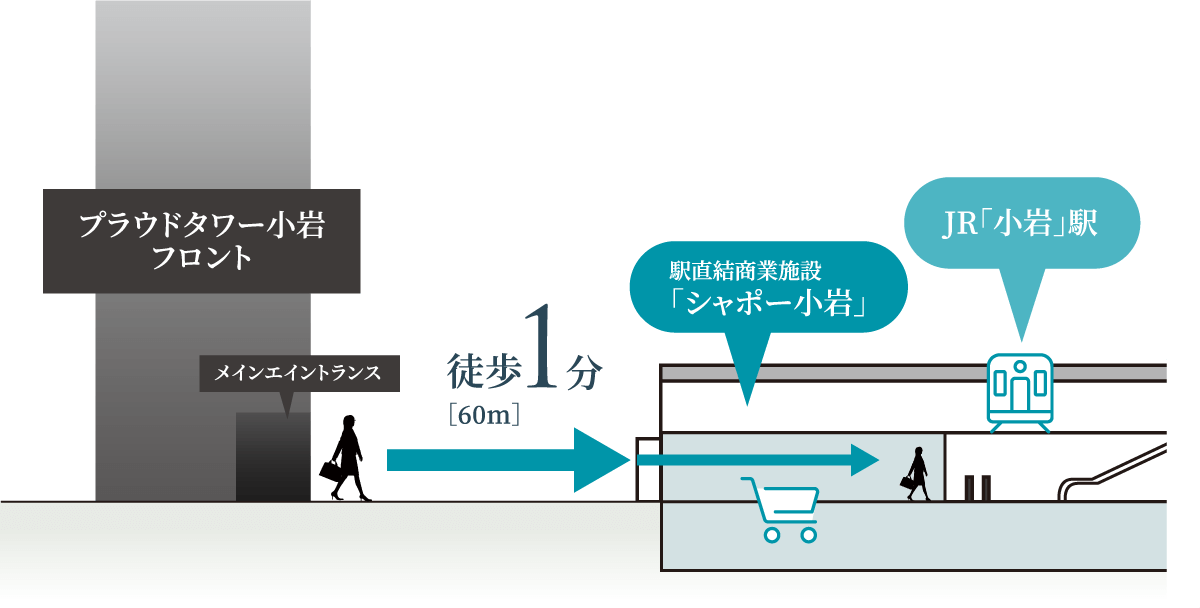 シャポー動線概念図