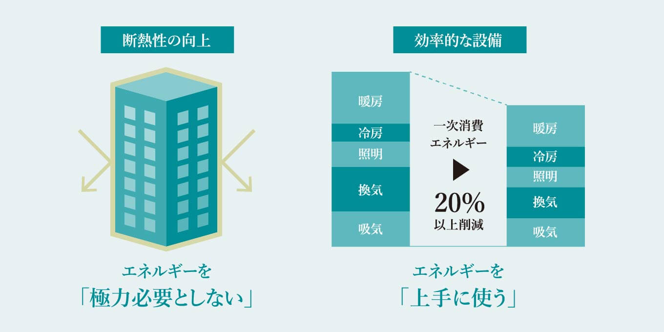 概念図