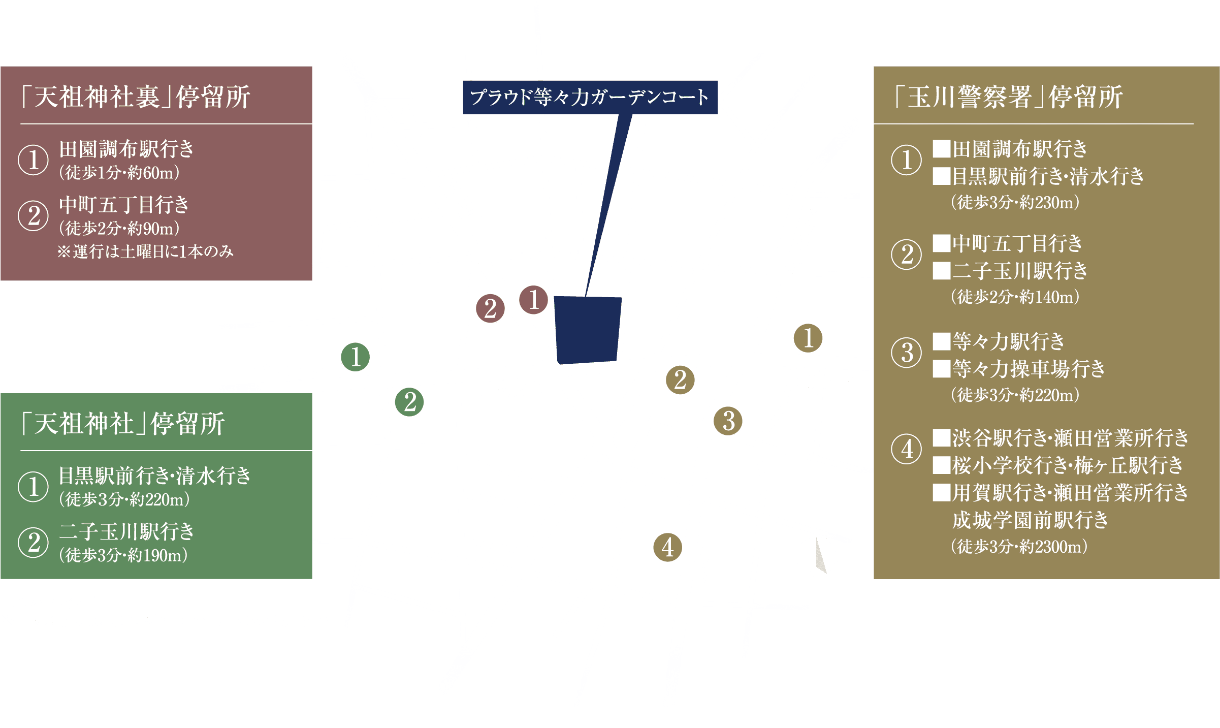 バス停概念図