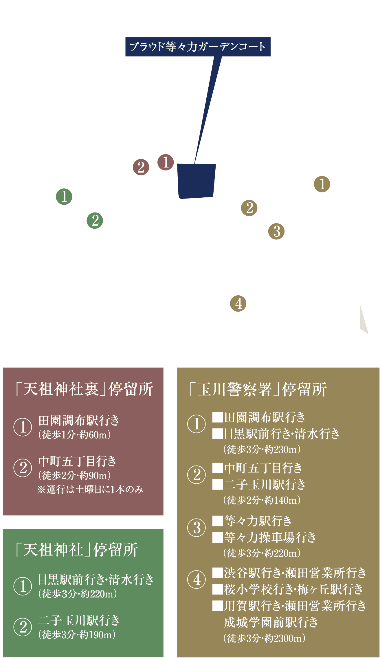 バス停概念図