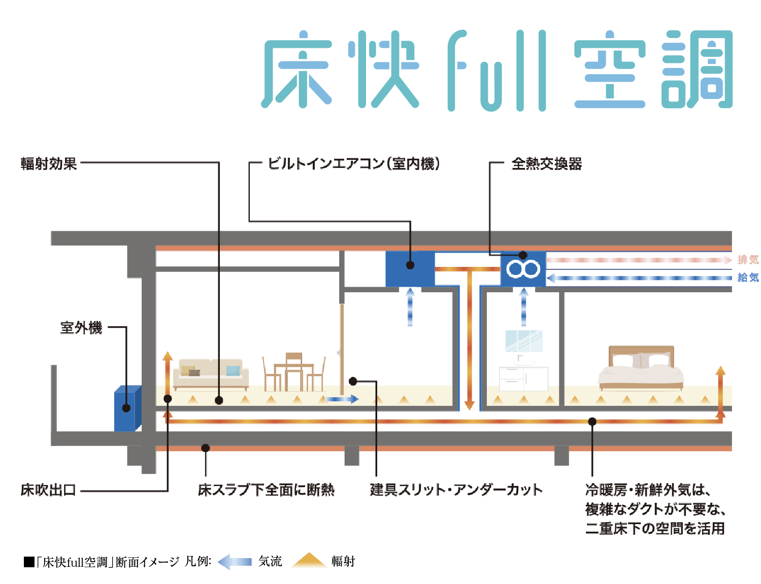 床快full空調