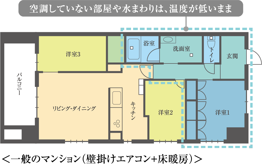 一般マンション（壁掛けエアコン＋床暖房）