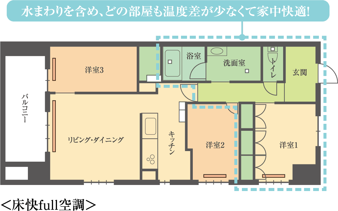 床快full空調