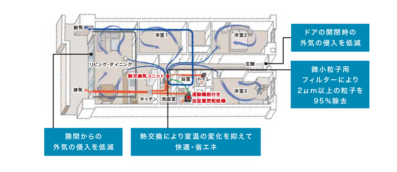 AIR TES概念図