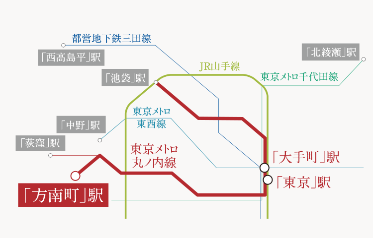 東京・大手町駅直通の始発駅概念図