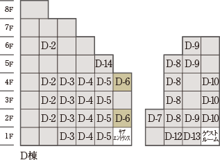 D6