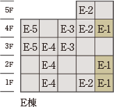 E1