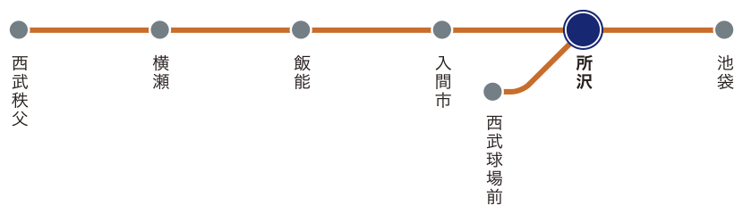 ラビュー路線図