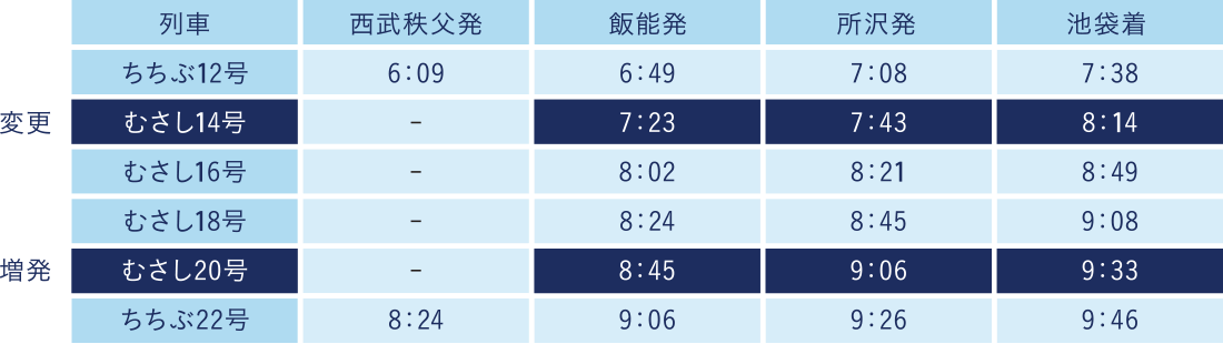 ラビュー時刻表