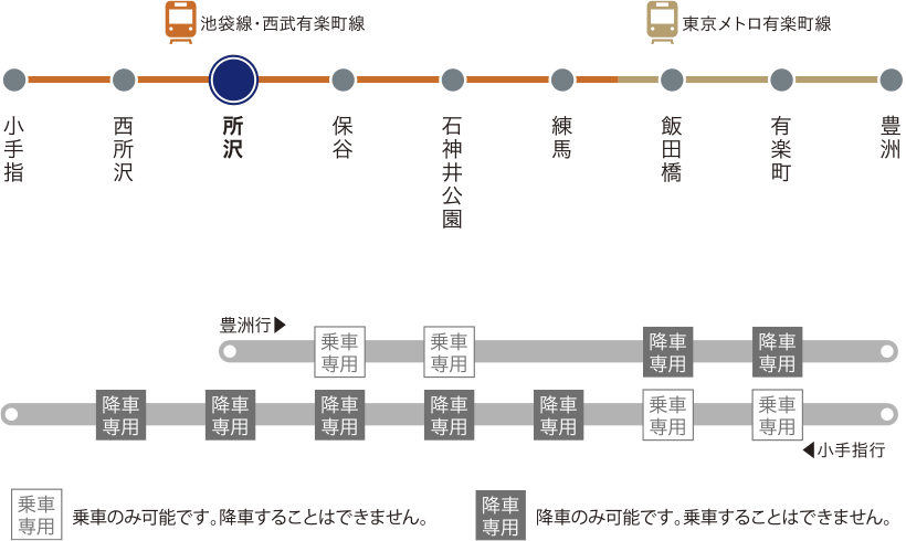 Ｓトレイン路線図