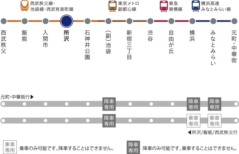 Ｓトレイン路線図