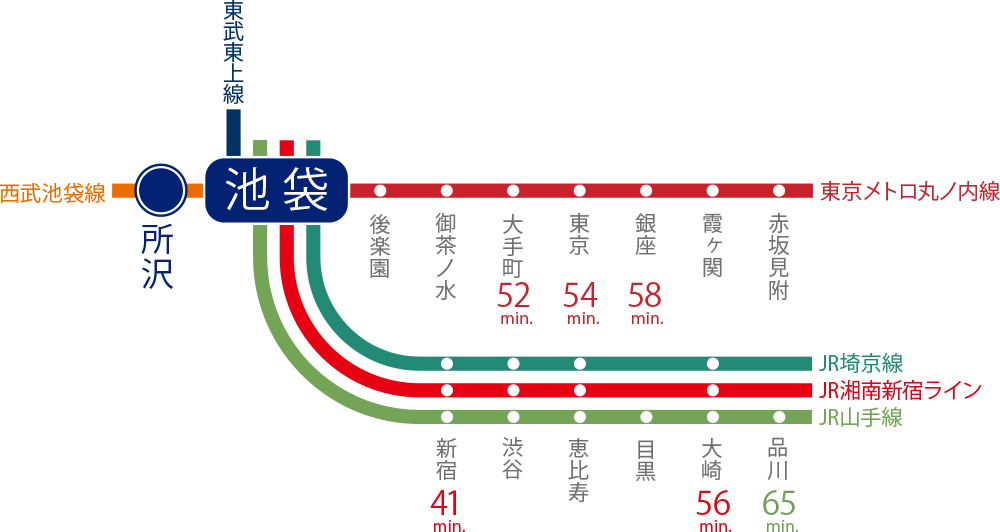 路線図