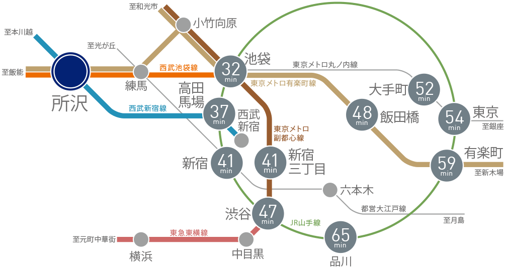 路線図