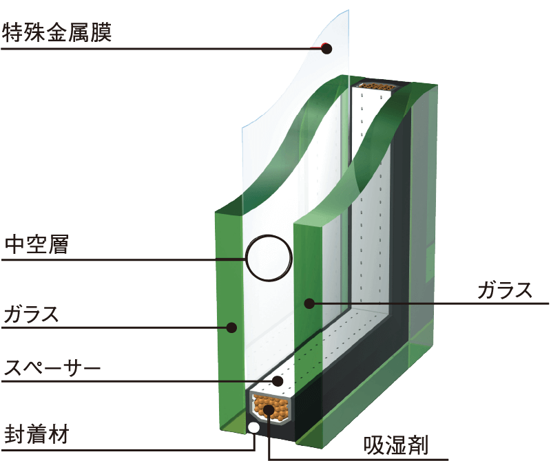 Low-E（ロウ イー）複層ガラス