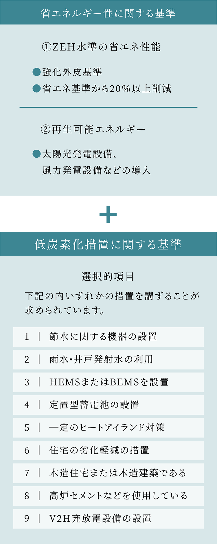 認定基準