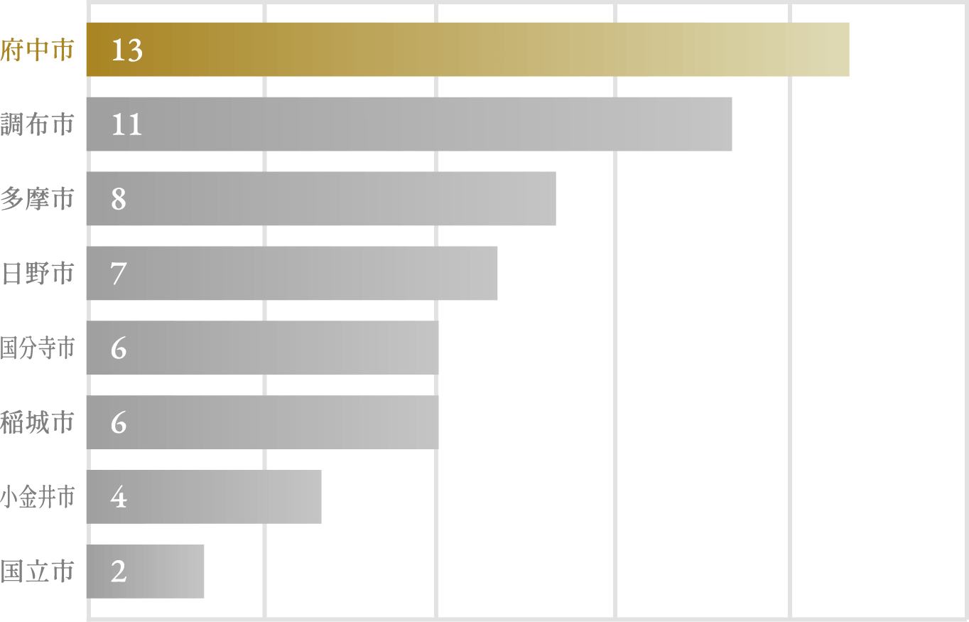 図書館数第1位