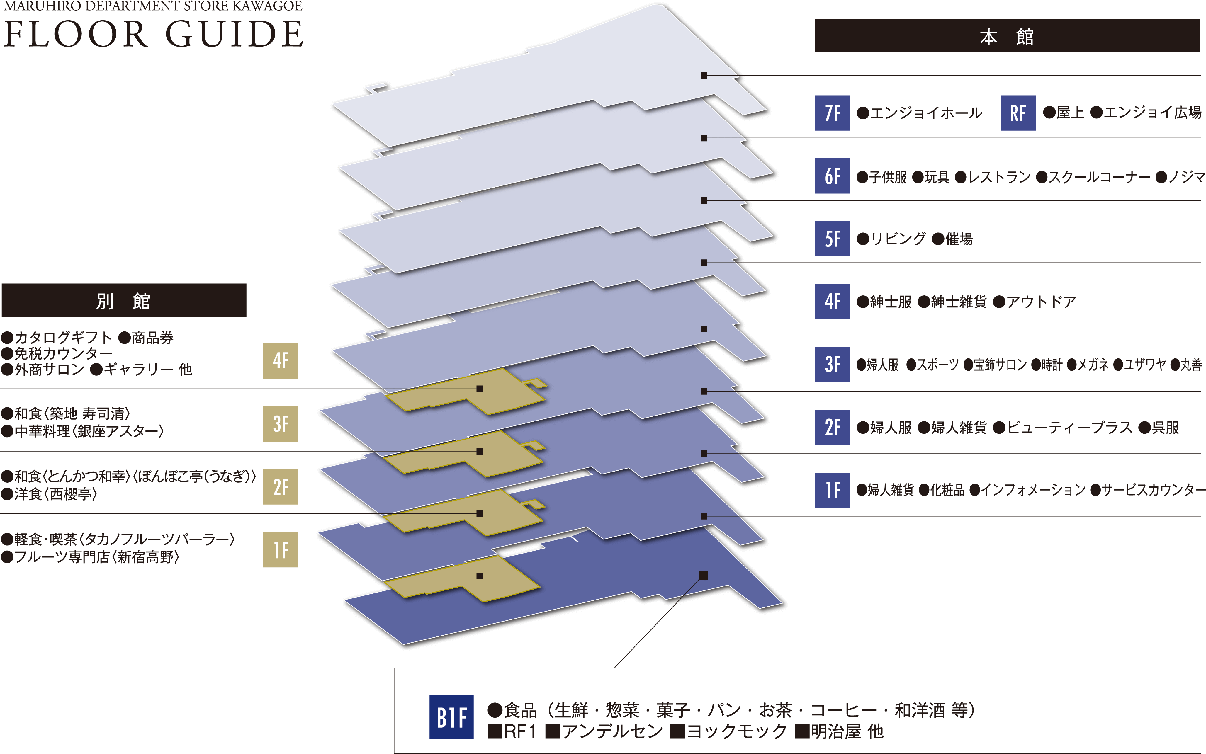 MARUHIRO DEPARTMENT STORE KAWAGOE FLOOR GUIDE