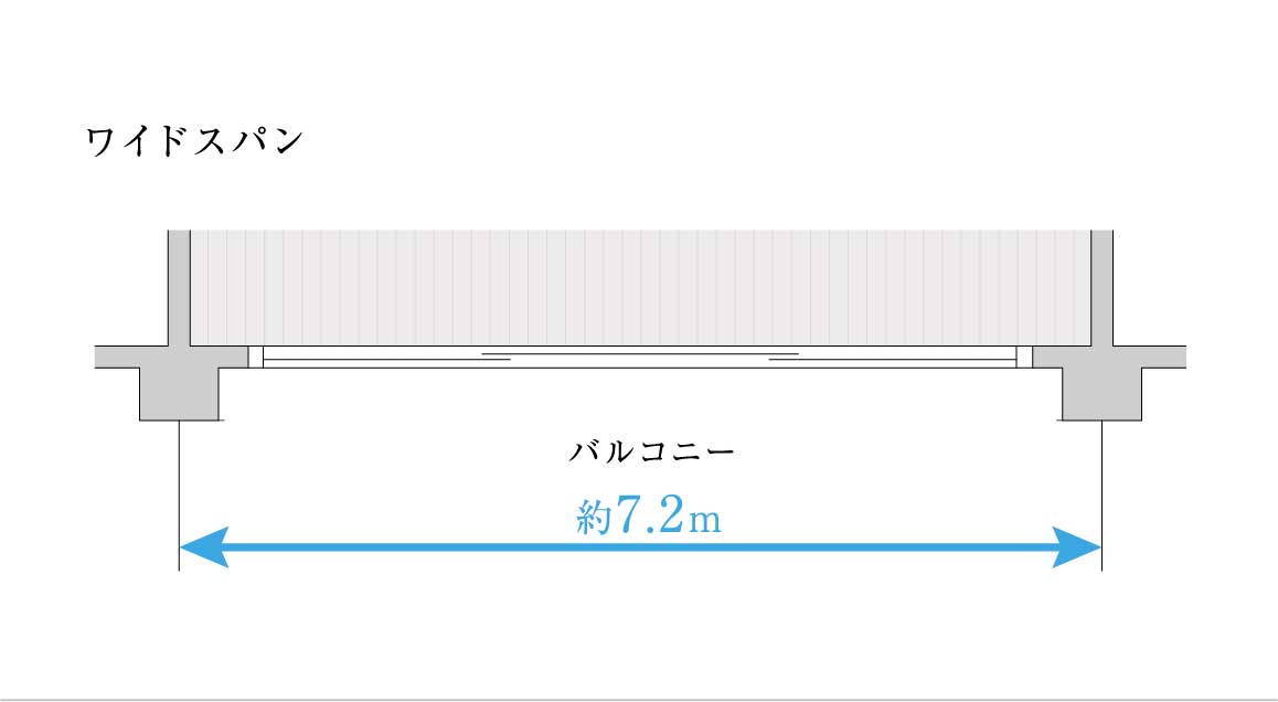 概念図