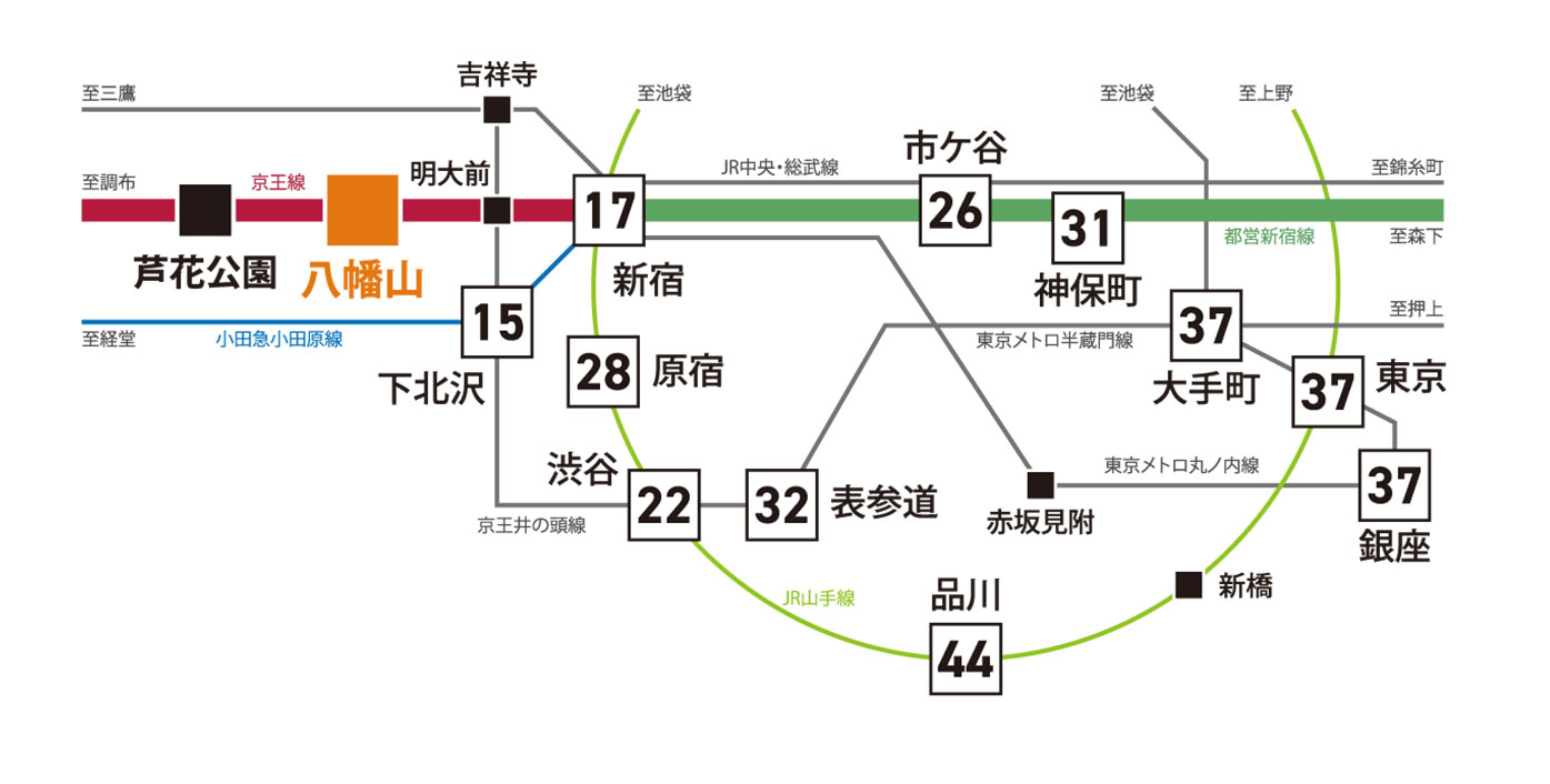 路線図