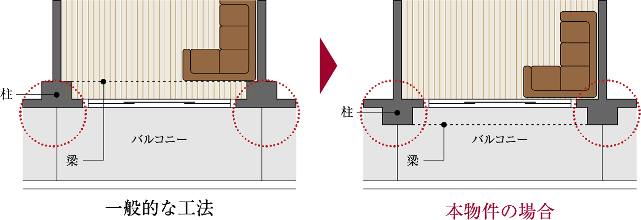 室内への柱の張出しをなくし、より使いやすい空間ができるアウトポール設計