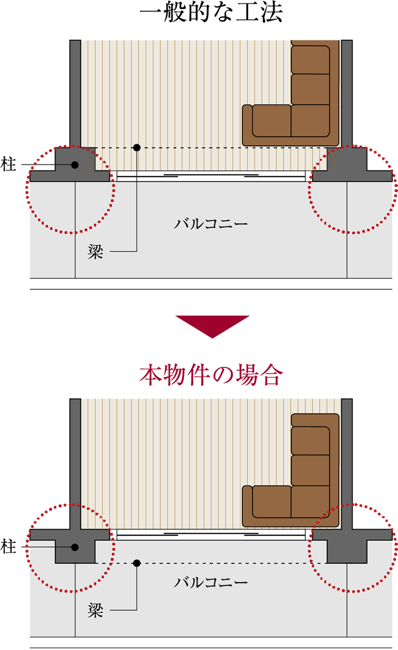 室内への柱の張出しをなくし、より使いやすい空間ができるアウトポール設計