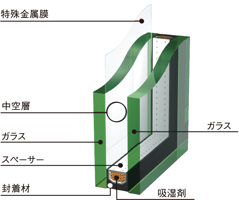 Low-E（ロウ イー）複層ガラス