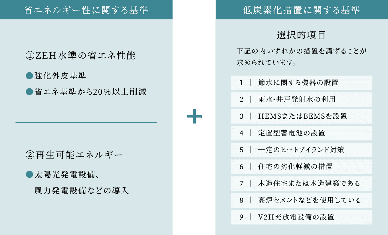 認定基準