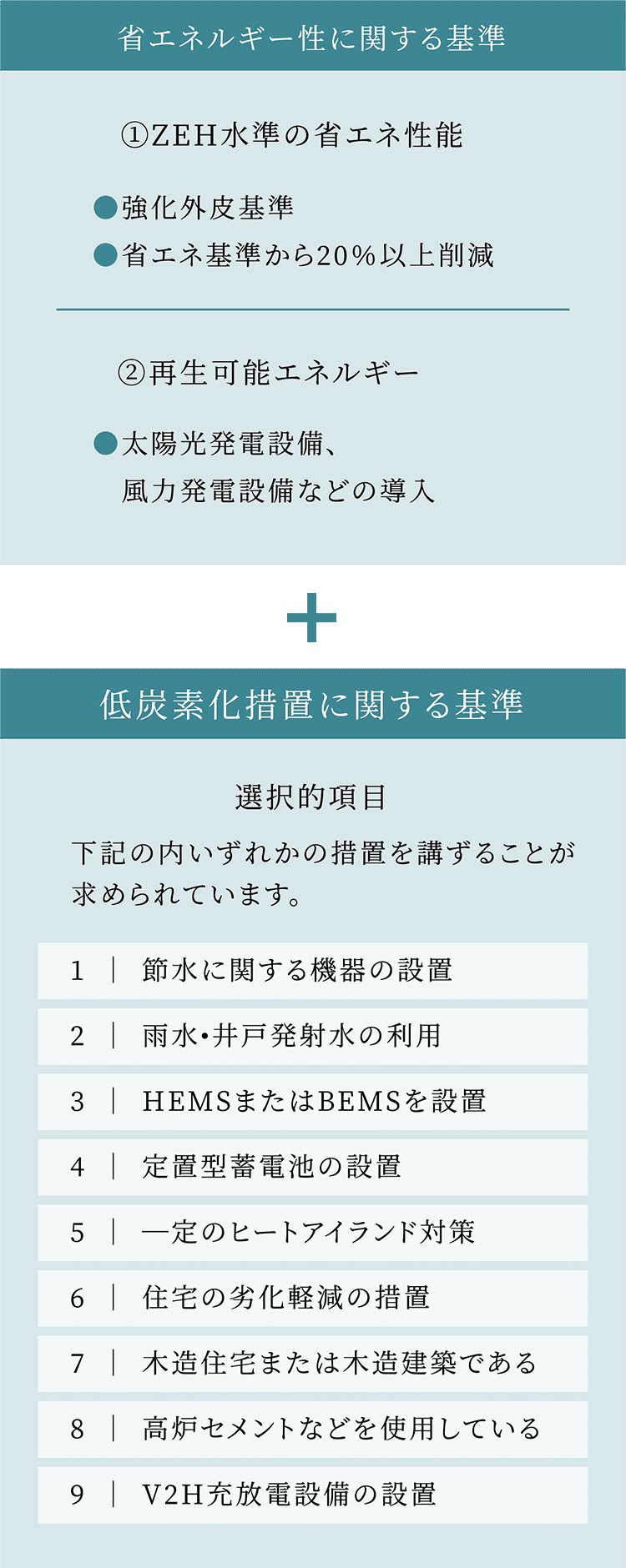 認定基準